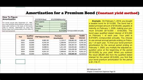 amortization of municipal bond premium.